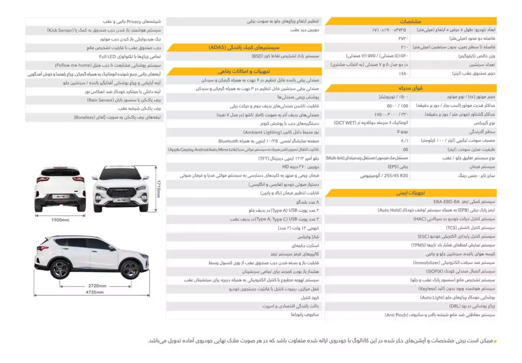 کاتالوگ فیدلیتی پرایم الیت