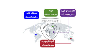 افت فروش جهانی پژو