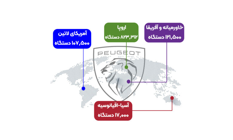 افت فروش جهانی پژو