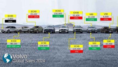 آمار فروش ولوو 2024