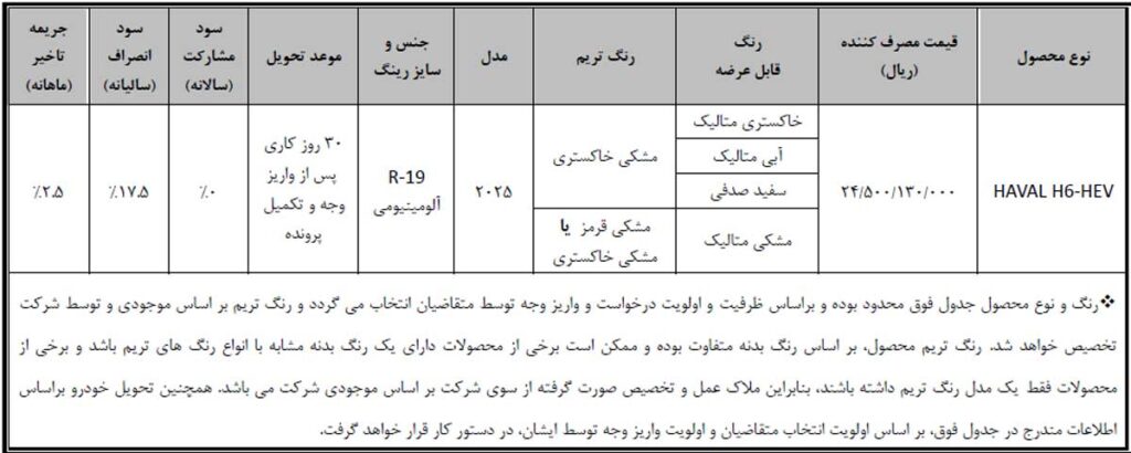 پیش‌فروش هاوال H6