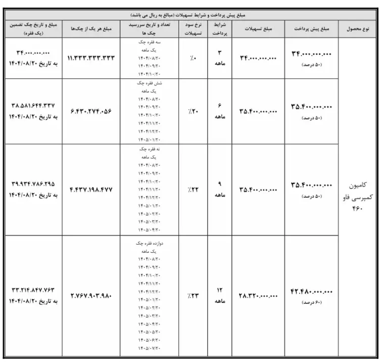 آغاز فروش محصولات فاو