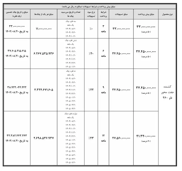 آغاز فروش محصولات فاو